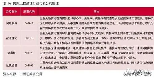 5G通信网络专题报告 新一轮移动通信网络建设迎来高潮